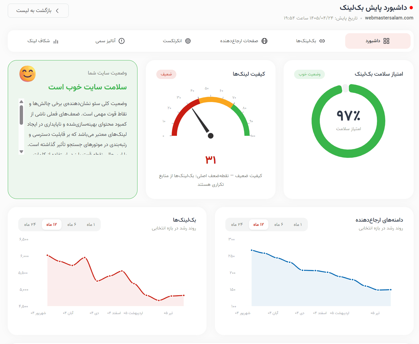 داشبورد آنالیز بک لینک لینک‌واچ