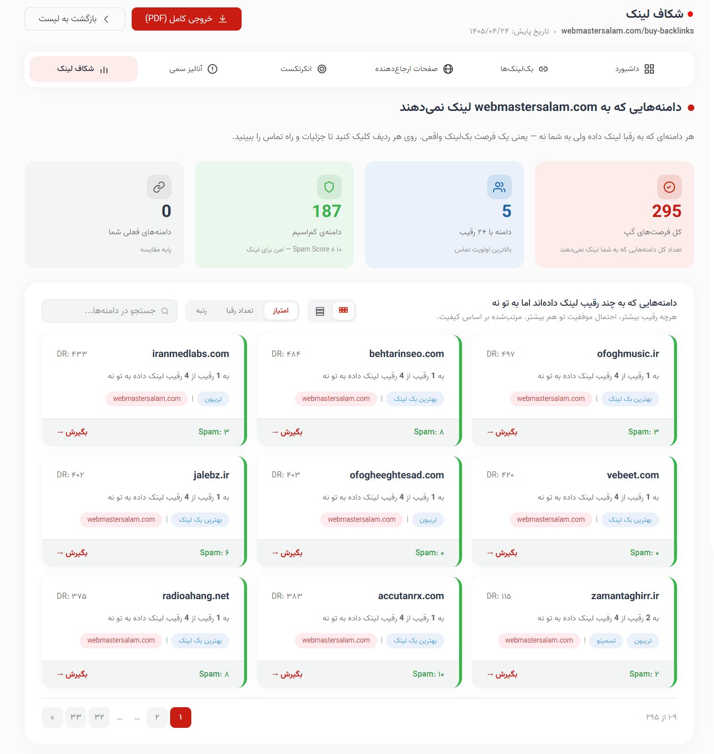 آنالیز شکاف بک‌لینک نسبت به رقبا